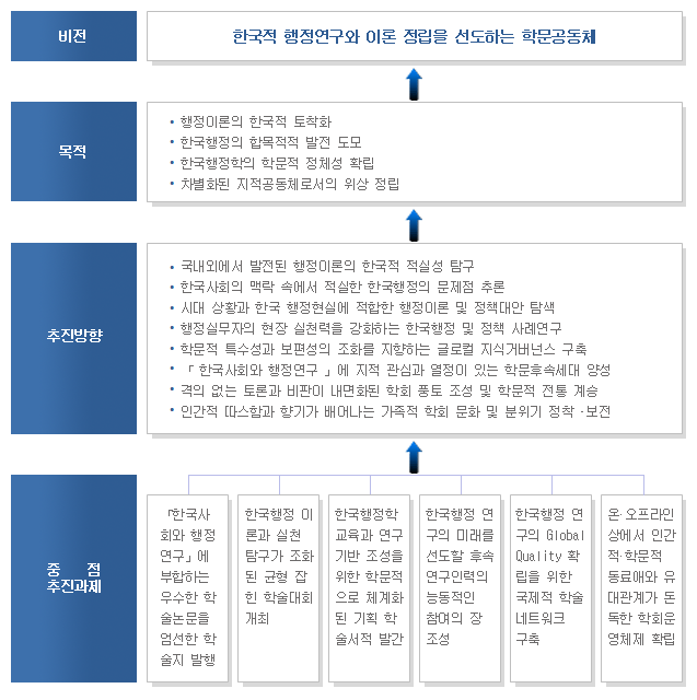 학회 비전 및 목표체계